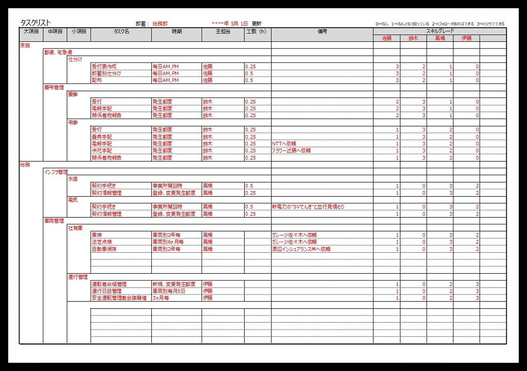 タスクリスト 管理表 Word Excel Pdf 無料ダウンロード