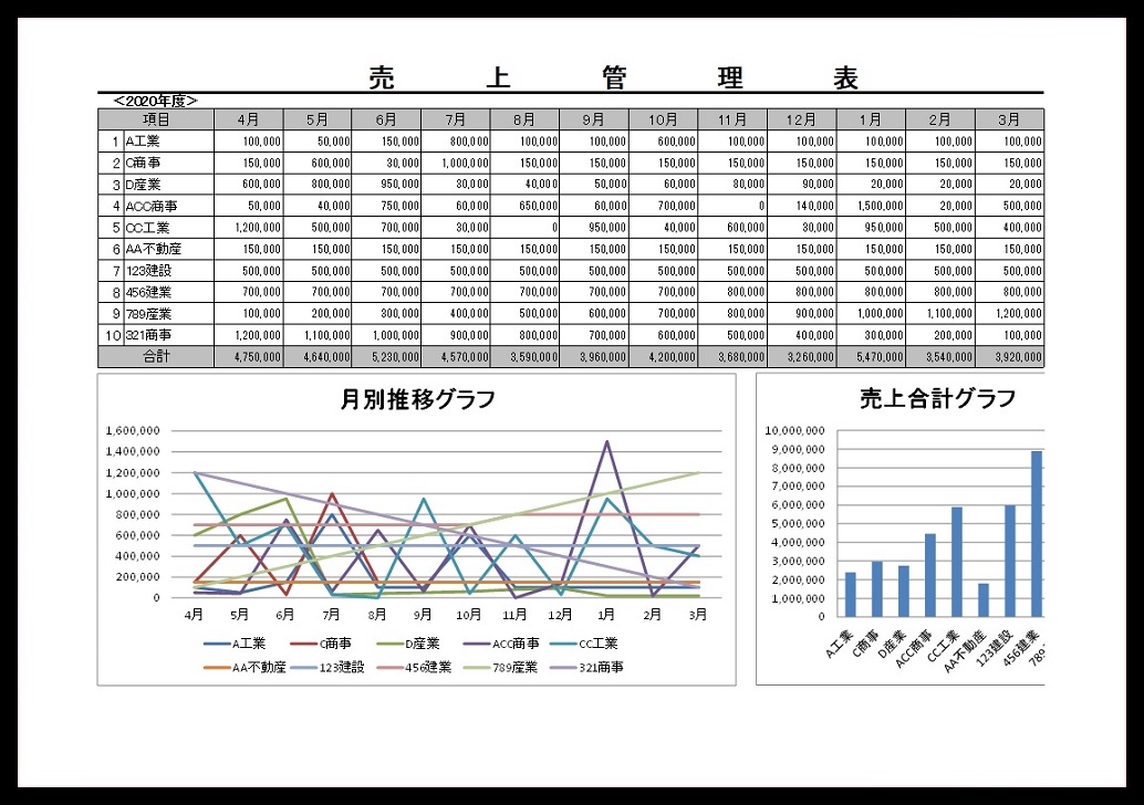 自動計算 売上 月別推移グラフ エクセル Excel 売上管理表