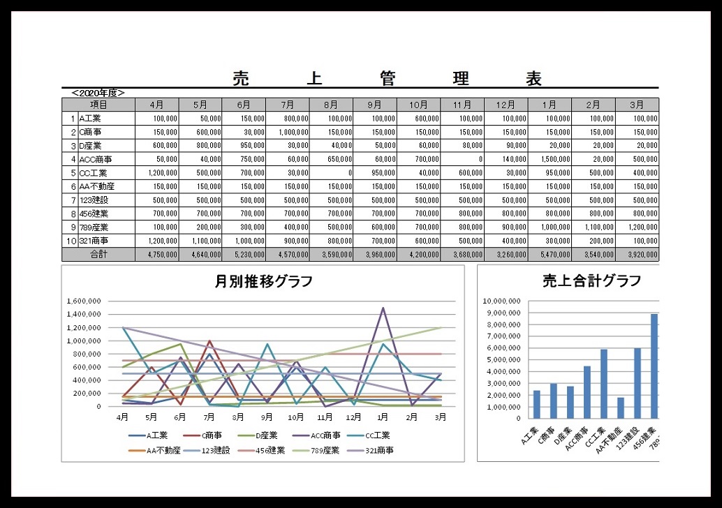 自動計算 売上 月別推移グラフ エクセル Excel 売上管理表 無料ダウンロード かわいい 雛形 テンプレート素材