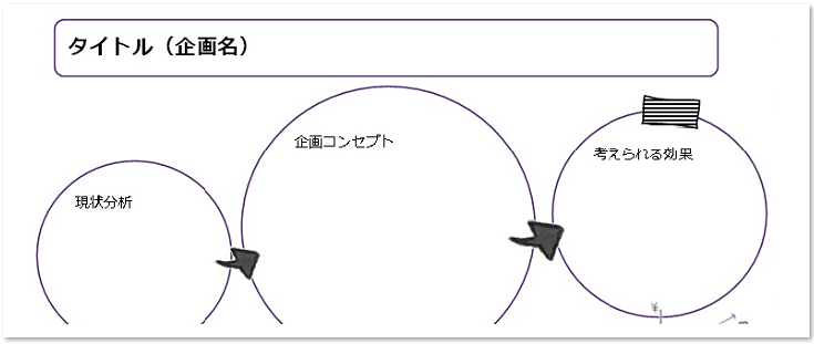 企画書　作り方　書き方　おしゃれ　かわいい　テンプレート